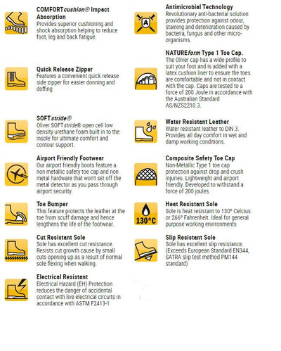 OLIVER 150MM Black Zip Sided Boot (Composite Toe)