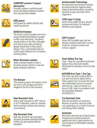 OLIVER 150MM Wheat Lace Up Boot (Steel Toe)