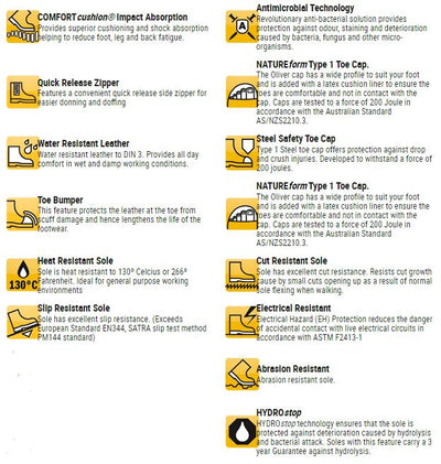 OLIVER Wheat Zip Sided Ankle Boot (Steel Toe)